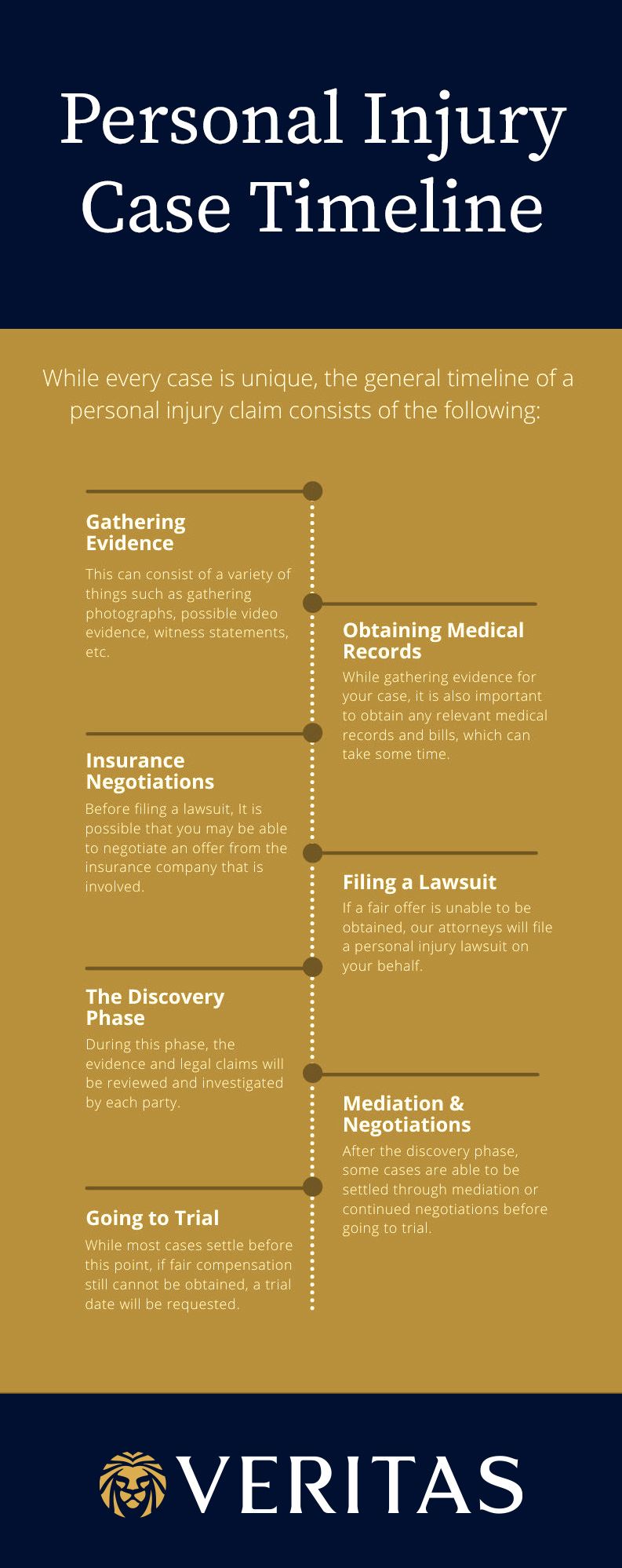 Personal Injury Case Timeline - Veritas